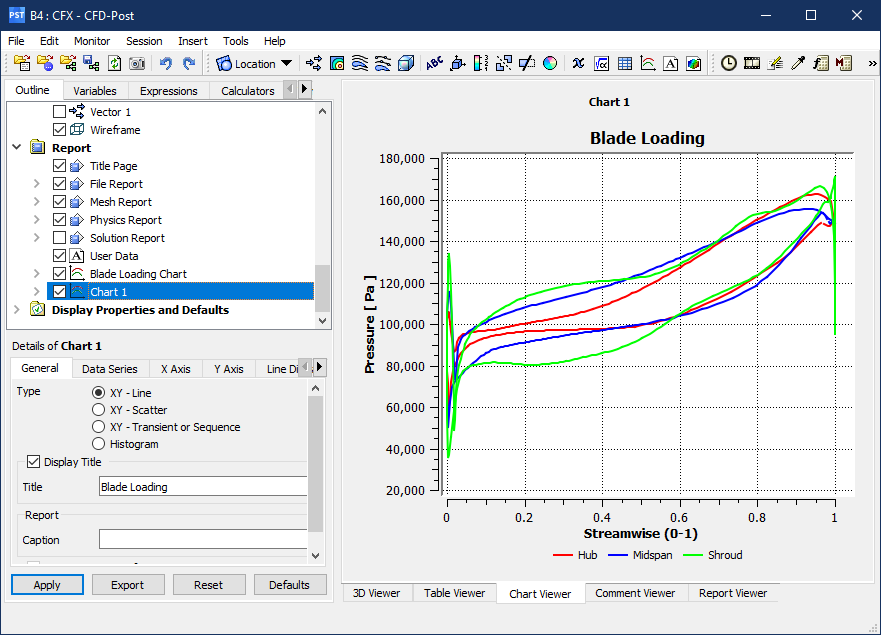 What is blade loading and how is it specified?